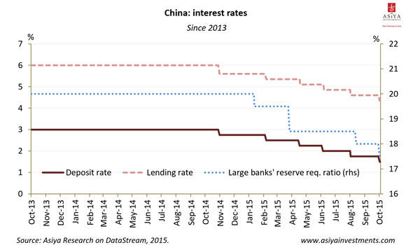 China on path to becoming free market economy