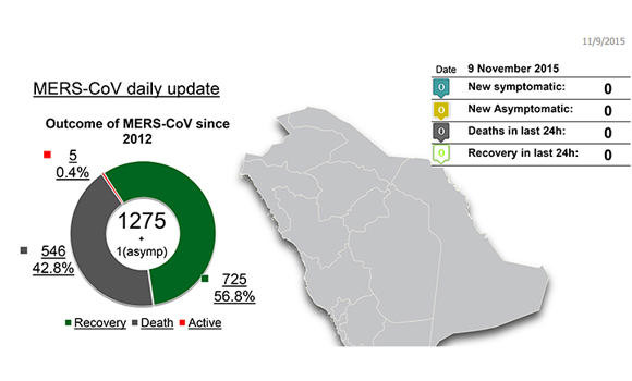 Research on MERS launched