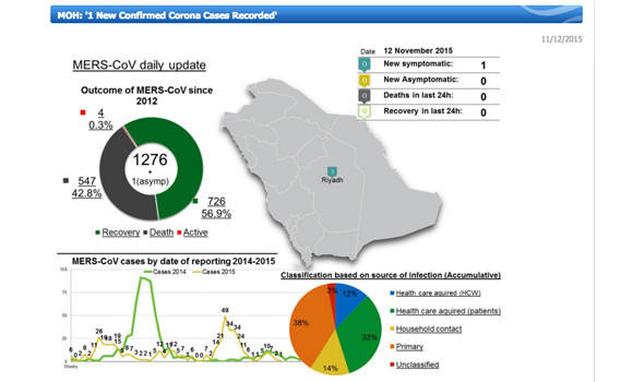 Funding committee formed for manufacture of MERS vaccine