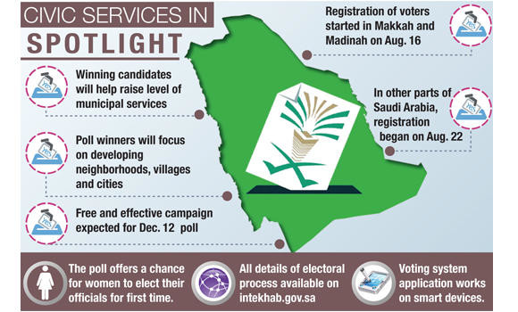 Campaigning for historic Saudi poll begins today