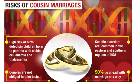 90% with genetic disorders marry cousins