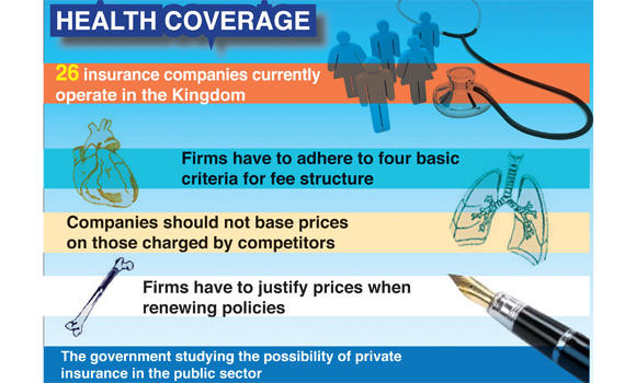 Only 3 million Saudis have health insurance