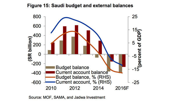 Saudi Arabia well equipped to sustain oil market share