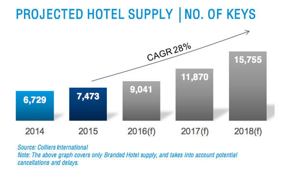 Hospitality market: Jeddah ‘boasts strong resilience’