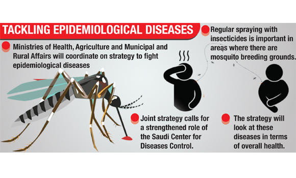 Joint front formed to combat Zika, MERS and communicable diseases