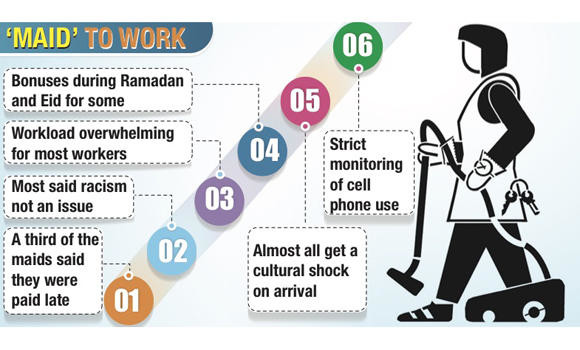 Maids say Saudi men more tolerant than women