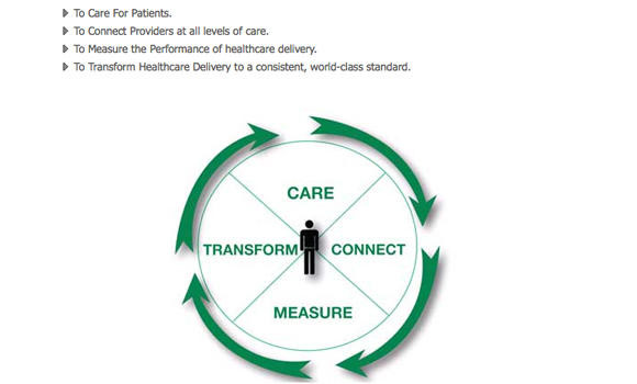 MoH set to initiate eHealth database