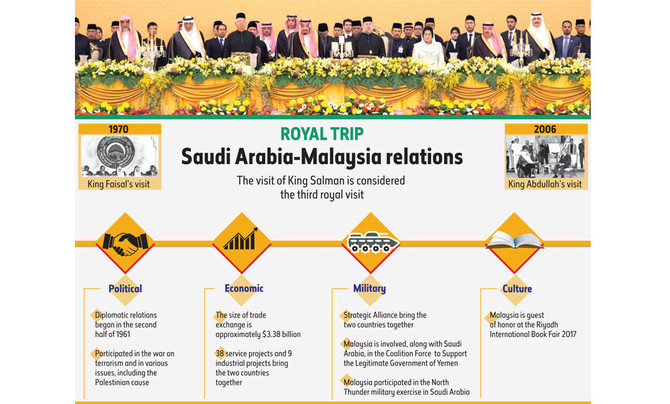 Malaysia Not Involved In Saudi Led Military Coalition Dm