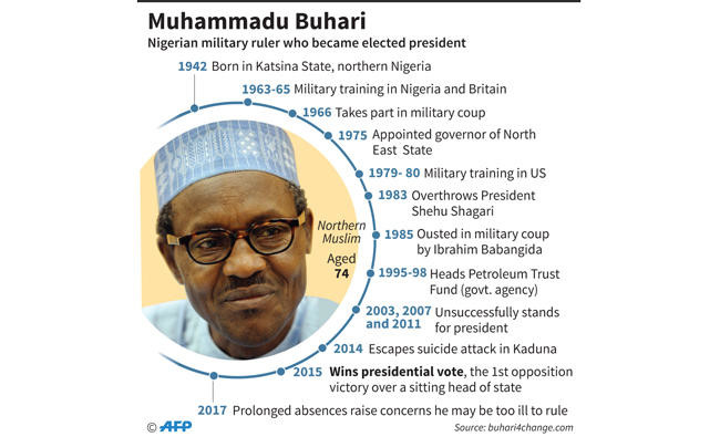 Buhari absent on second anniversary as Nigerian president