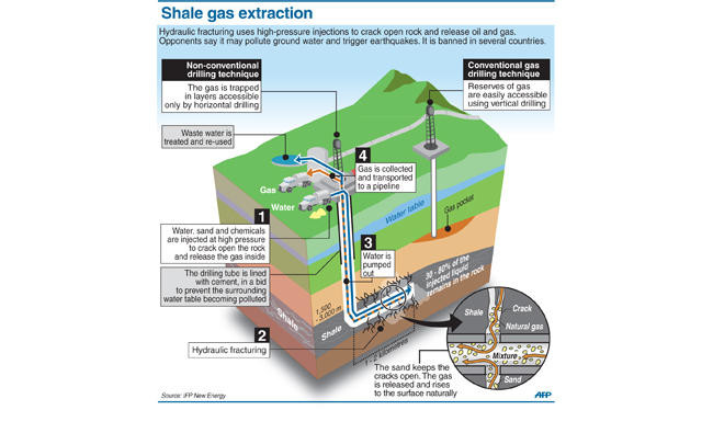 Renewed slide in oil price will test US shale profits