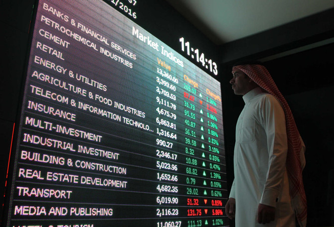 Saudi retail sector firms up; TASI edges higher