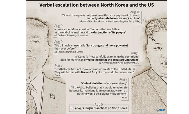 Pyongyang challenge: Should US shoot Kim’s missiles down?