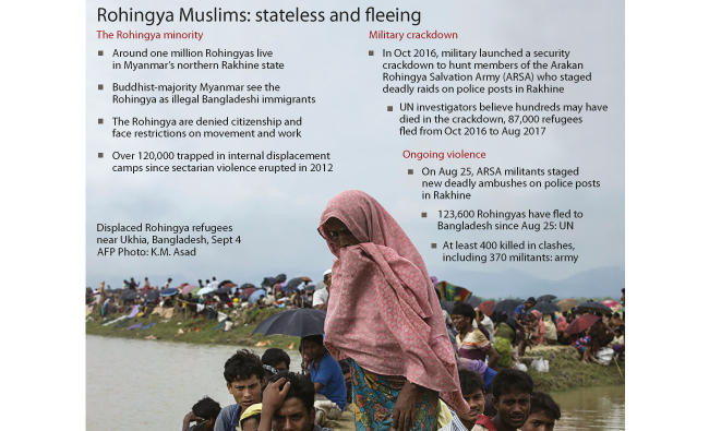 Turkish aid agency offers a lifeline to Rohingya Muslims Arab News