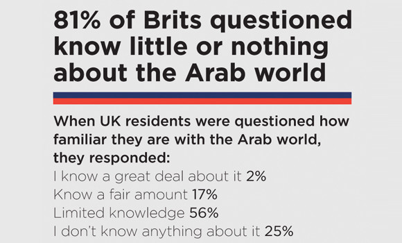 Brexit voters turn their backs on Mideast