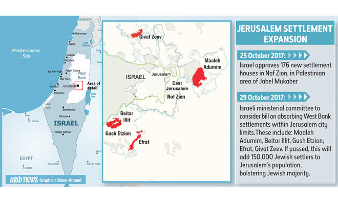 Israel ‘annexation’ bill draws fresh concern for two-state solution