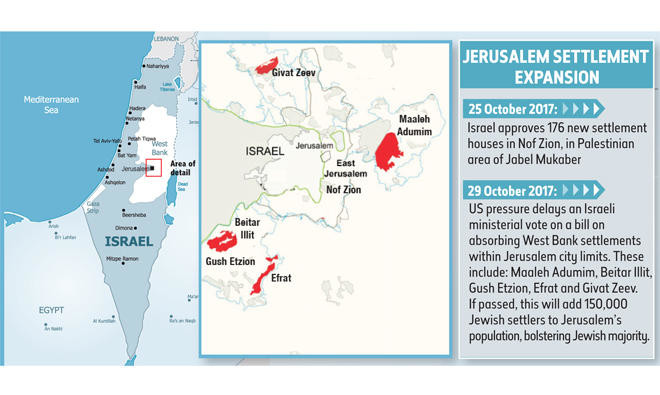 Under US pressure, Israel delays move to expand Jerusalem