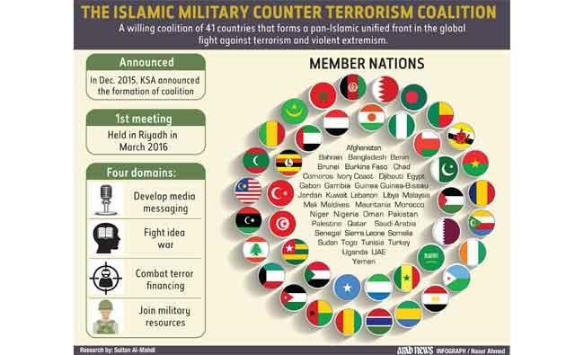 Defense ministers’ talks in Riyadh to step up fight against terror