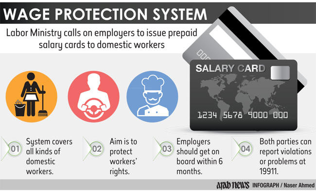 Saudi Labor Ministry calls on employers to issue prepaid salary cards to domestic workers