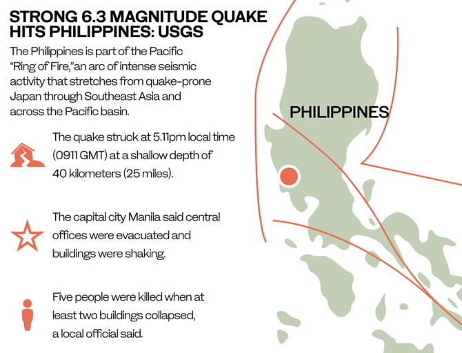 Quake Kills At Least 11, 24 Missing In Northern Philippines 