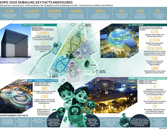 How Expo 2020 Dubai ensured that no country went unrepresented at