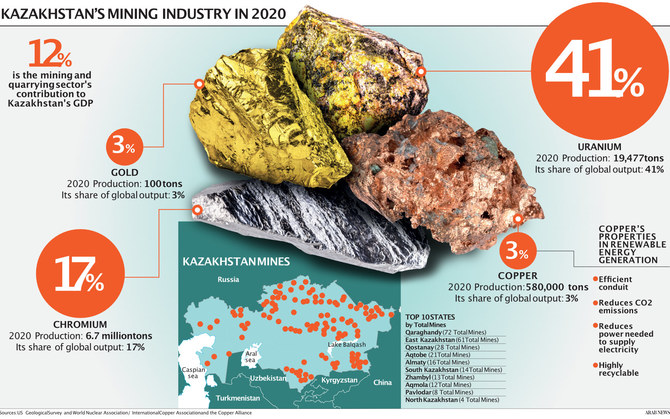 Are on sale minerals renewable