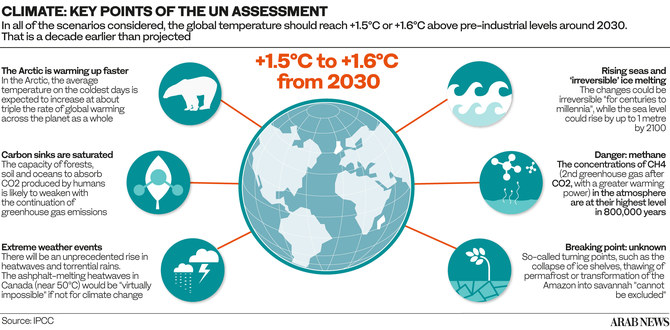 Abu Dhabi Sustainability Week: Saudi, UAE energy ministers outline ...