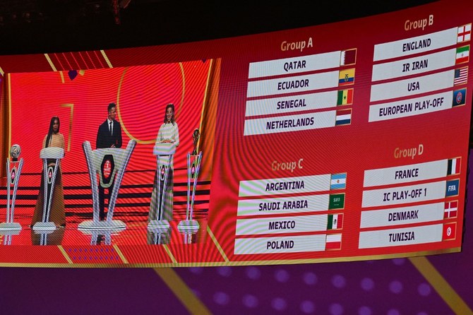 5 talking points for Arab nations from World Cup draw | Arab News