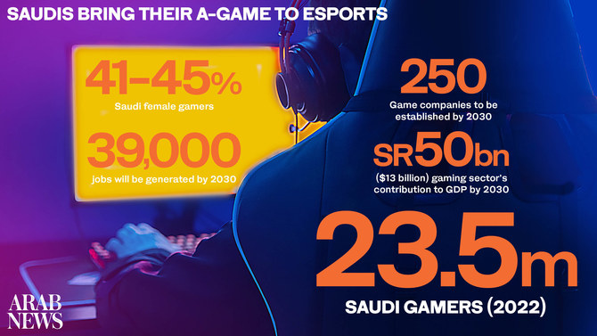 The $13 Billion Market Opportunity In eGaming