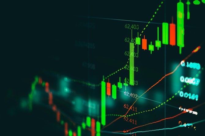 Closing Bell: TASI edges up even as US Fed’s hawkish stance tips the ...