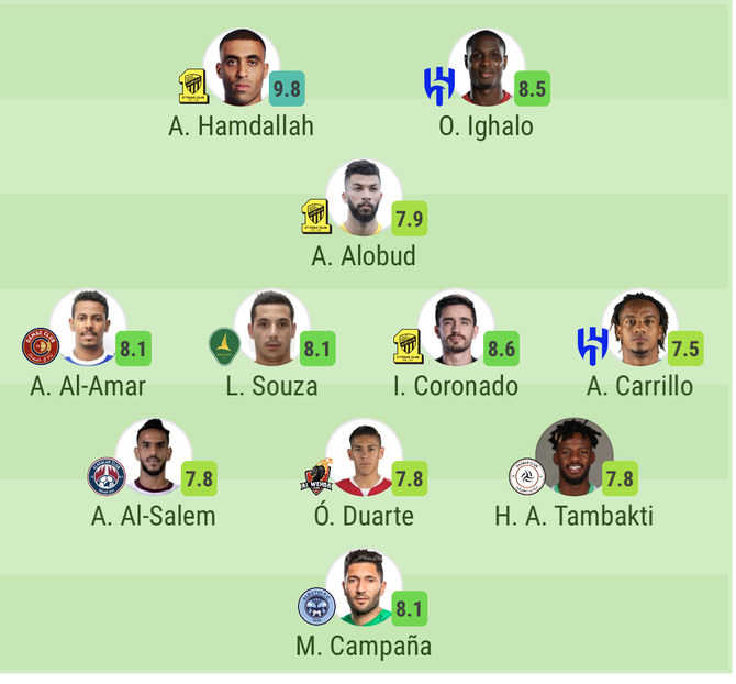 Team of the week for Roshn Saudi League round 21 Arab News