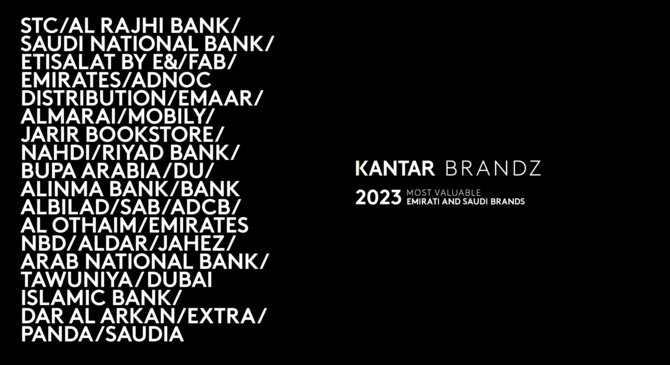 Kantar BrandZ Most Valuable South African Brands 2022