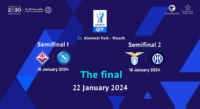 Riyadh to host top clubs for Italian Super Cup in January Arab News