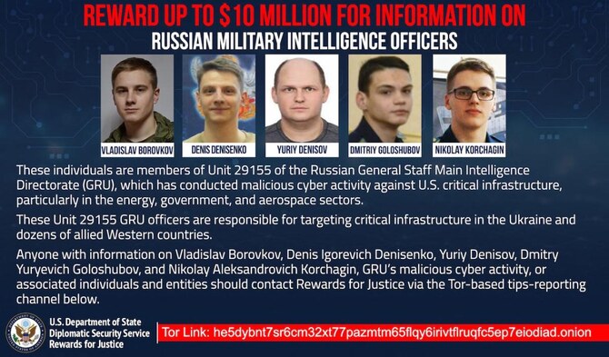 US charges five Russian military officers over Ukraine cyberattacks | Arab  News