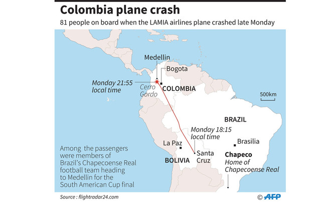 Brazilian soccer team’s plane crashes in Colombia; 76 dead