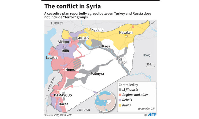 Russia, Turkey, Iran eye dicing 
Syria into zones of influence