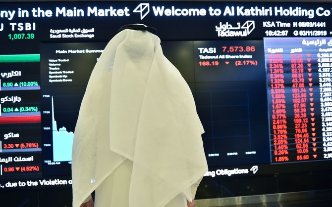 Saudi bourse edges down, pandemic fears persist: Opening bell