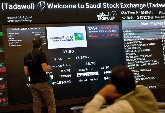 Saudi aramco share price