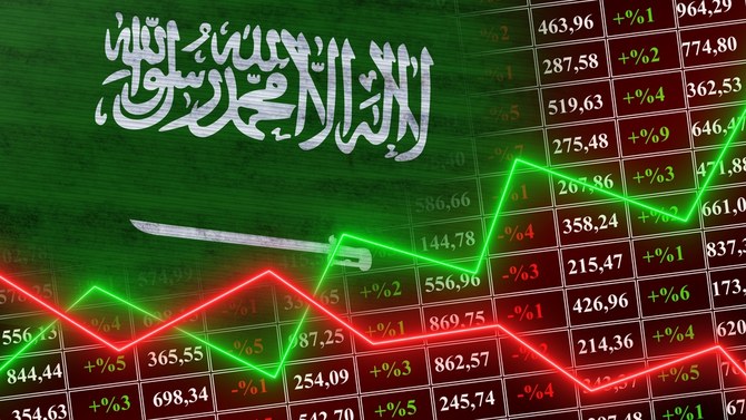 Here’s what you need to know before Tadawul trading on Thursday