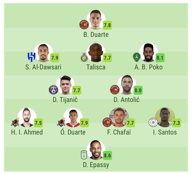 Team of the week for Roshn Saudi League round 14. Supplied