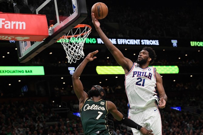 Embiid shines as Sixers sink Celtics, Nuggets rout Suns