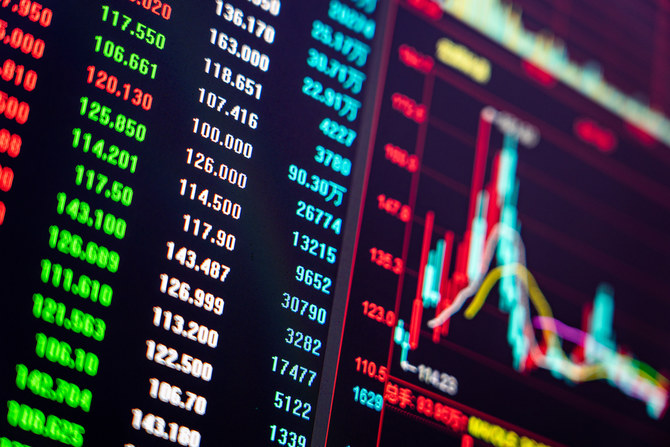 Closing bell: TASI edges up over 41 points as trading turnover hits $1.67bn 