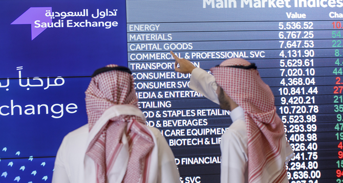 Closing bell: Saudi main index slips to close at 11,104 