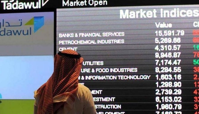 Closing Bell: TASI closes in green with trading volume at $2.2bn