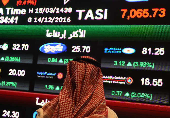 Closing Bell: Saudi main index closes at 11,679 as Middle Eastern stock markets rebound