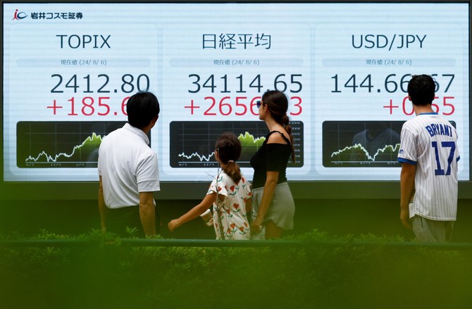 Japan’s Nikkei 225 soars, other markets are mixed