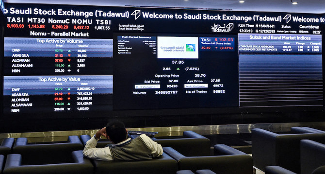 Closing Bell: Saudi, Gulf stocks post gains following global slump