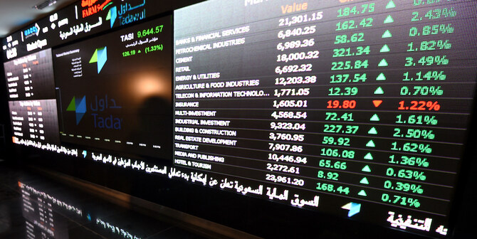 Closing Bell: Saudi main index closes in green at 12,023