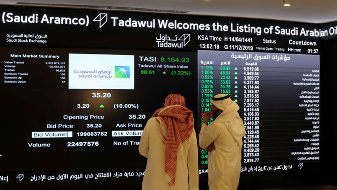 Closing Bell: Saudi main index closes in red at 12,182