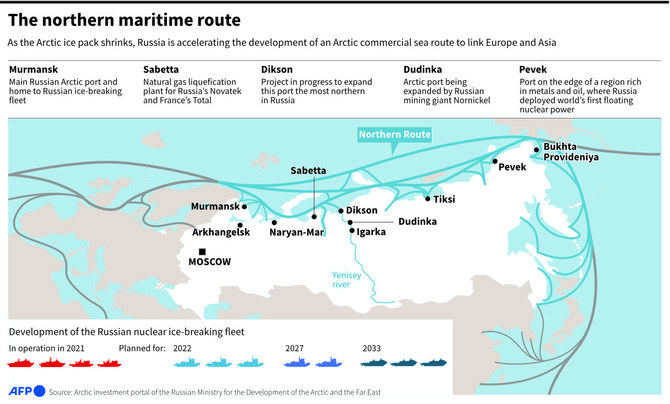 Keep off the ice: why the world doesn’t need another shipping lane