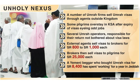 Beggars can be choosers ... when Umrah visas are being sold